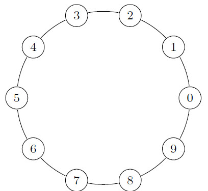 graph representation of the paradigms of the second step